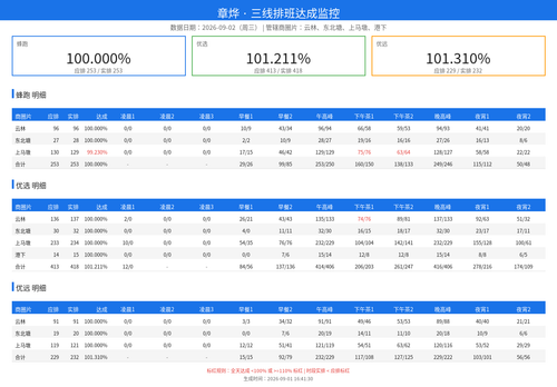 schedule monitor.png