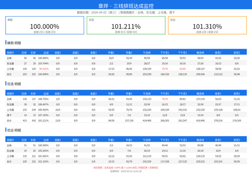 schedule monitor.png