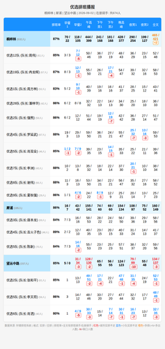 schedule youxuan.png
