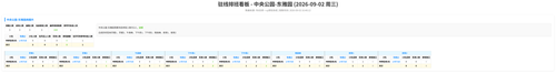 驻线 中央公园 东雅园 auto.png