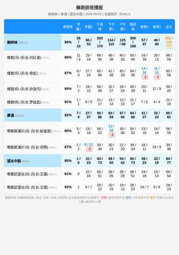 schedule fengpao.png