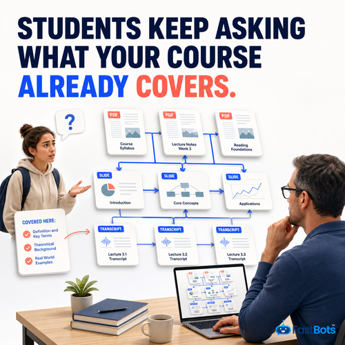 11b students keep asking what your course already covers.png
