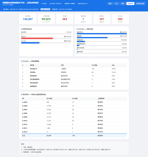 dashboard 20260902 050123.png
