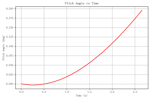 rb pitch angle.png