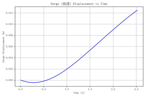 rb surge.png