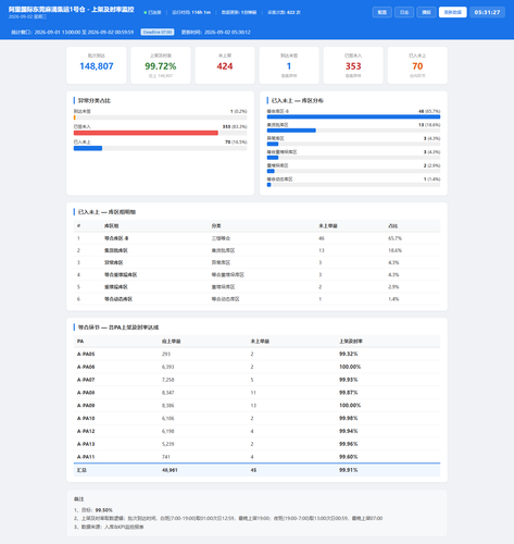 dashboard 20260902 053124.png