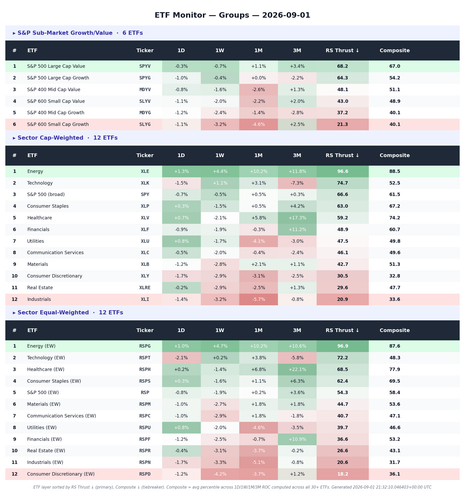roc etf groups.png