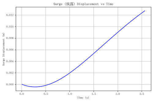 rb surge.png
