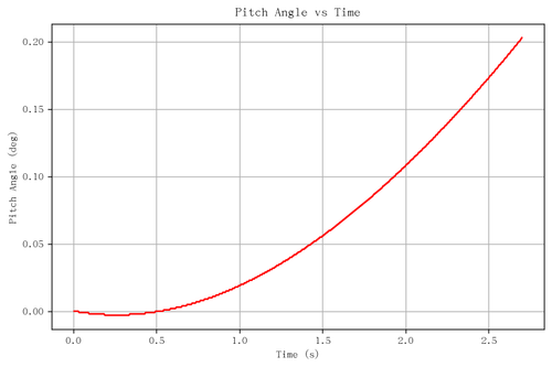 rb pitch angle.png