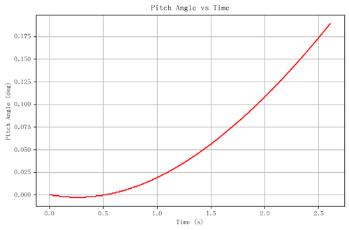rb pitch angle.png
