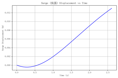 rb surge.png