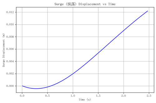 rb surge.png