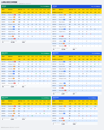 inbound hourly dashboard.png