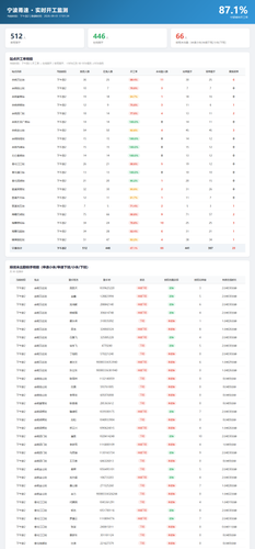 ningbo rate 2026 09 01.png