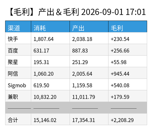 profit chart.png