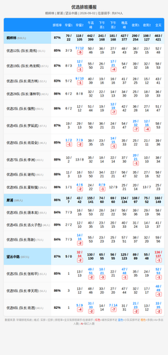 schedule youxuan.png