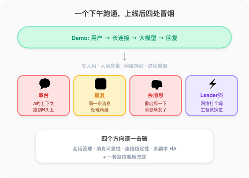 demo vs prod hd.png
