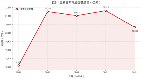 turnover trend.png