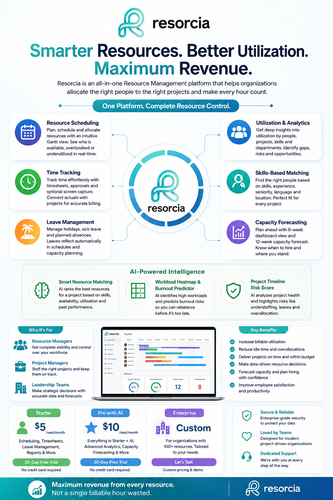 Build a High-Performing Project Workforce with Advanced Resource Management Software.png