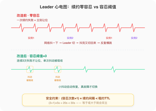 lease heartbeat hd.png