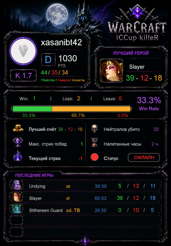 stats c55ce615fec967535ea2.png