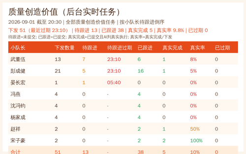 quality summary 20260901 2030.png