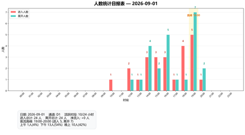 people count 20260901.png