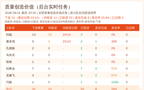 quality summary 20260901 2030.png