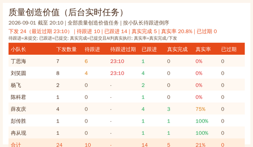quality summary 20260901 2010.png