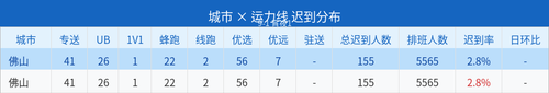 late report.png