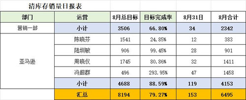 清库存销量统计表.jpg