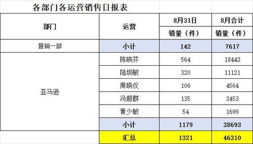 日销 最新.jpg