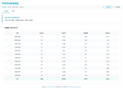 dashboard hourly 20260901 201357.png