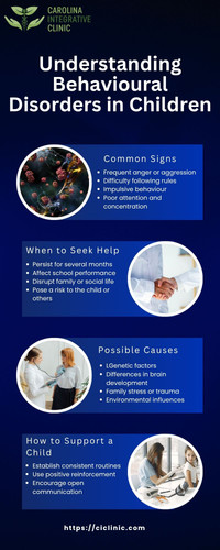 Understanding Behavioural Disorders in Children.jpg