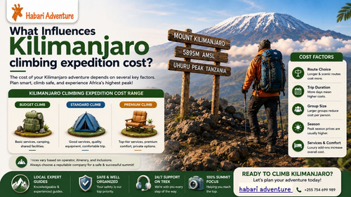 Kilimanjaro climbing expedition cost.jpg