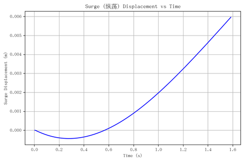 rb surge.png