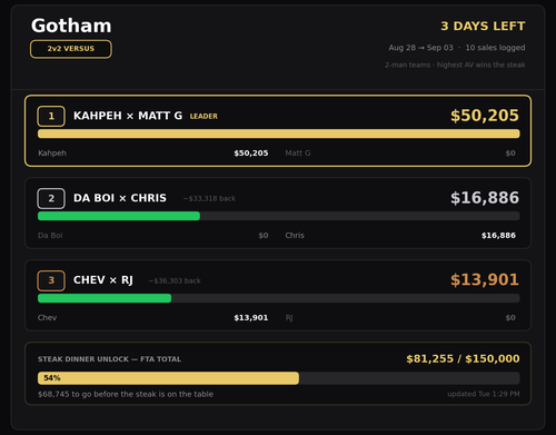 gotham chart.png