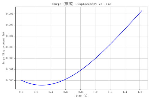 rb surge.png
