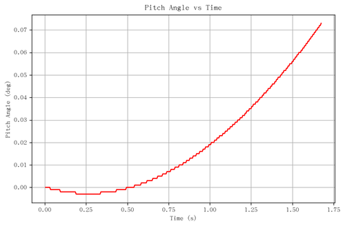 rb pitch angle.png