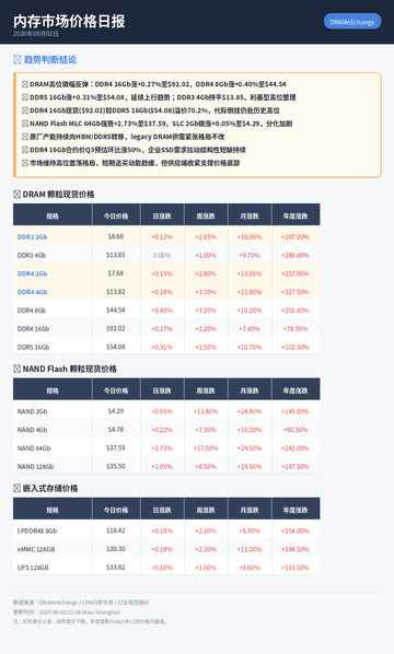 memory daily report 2026 09 02.jpg