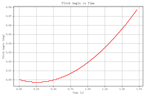 rb pitch angle.png