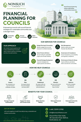 Professional Finance Support for Financial Planning for Councils.png
