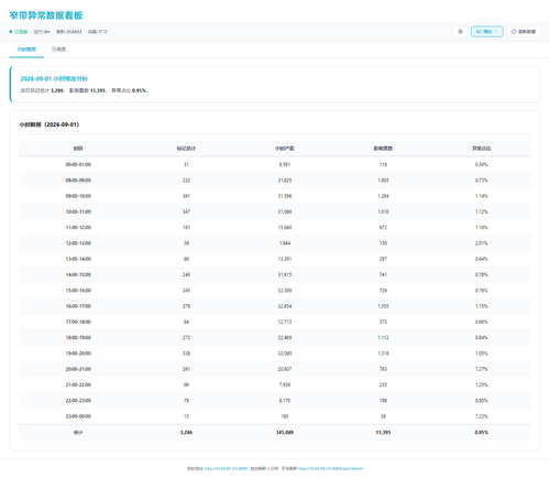 dashboard hourly 20260902 012448.png