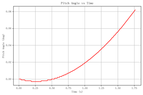 rb pitch angle.png