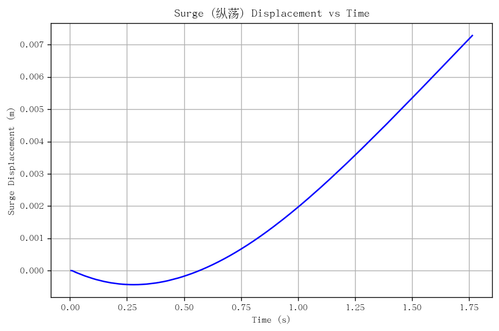 rb surge.png