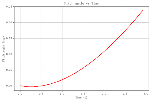 rb pitch angle.png