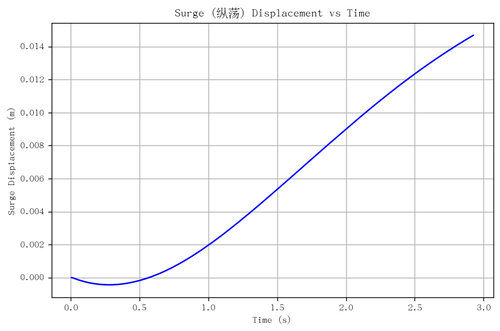 rb surge.png