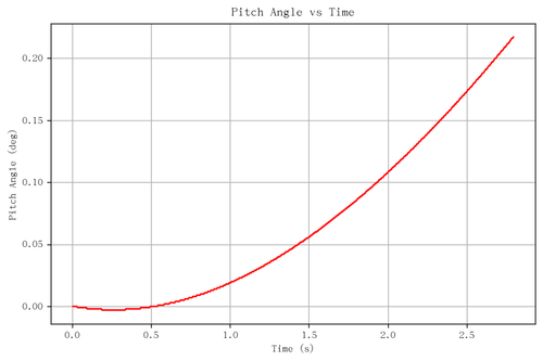 rb pitch angle.png