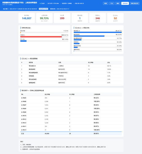 dashboard 20260902 065830.png