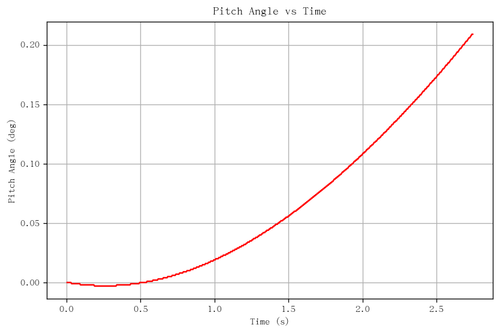 rb pitch angle.png